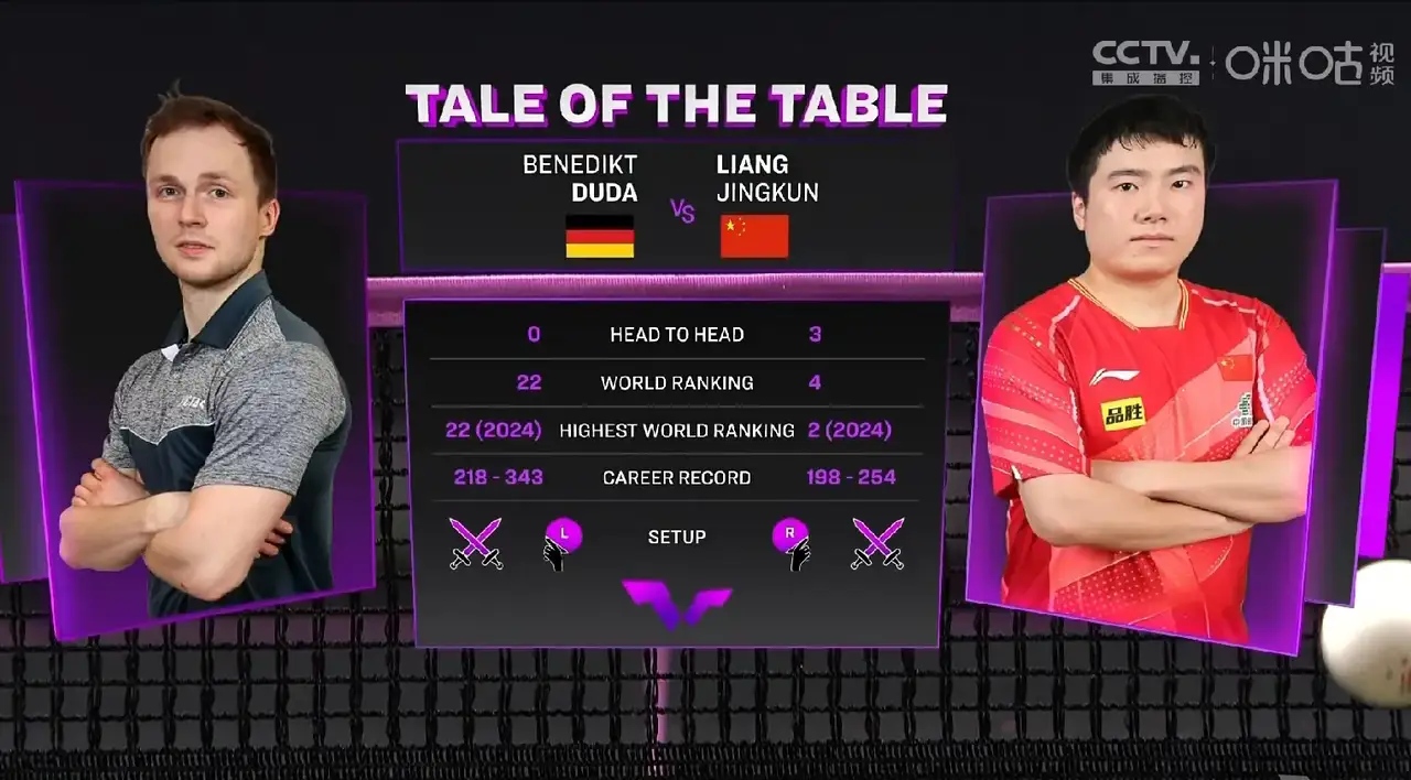 瑞典队鏖战日本队,梁靖崑状态火热 瑞典队鏖战日本队,梁靖崑状态火热