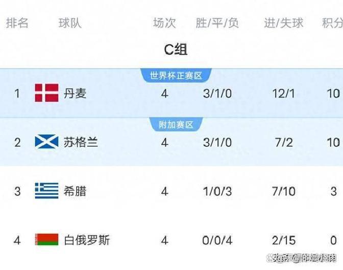 惊人绝杀进球助球队逼平强敌,晋级前八 惊人绝杀进球助球队逼平强敌,晋级前八