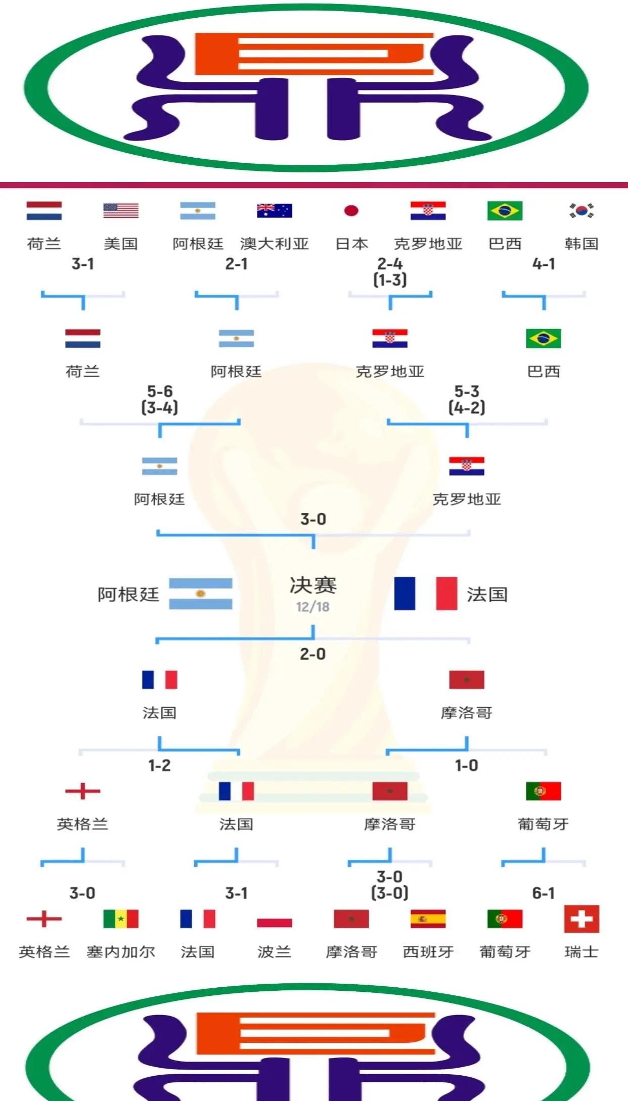 法国队成功晋级世界杯四强 法国队成功晋级世界杯四强